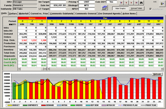 A screenshot of a financial analysis software. It shows a table with various columns and rows of data. The table is divided into different sections each representing a different aspect of the financial performance.<br /><br />The first section is titled "Financial Analysis" and has a title that reads "Inventory Target". Below the title there is a section titled "Pricing Strategy" which provides information about the company's financial performance over time. The second section has a table that shows the total number of items in the company including the total assets the total liabilities and the total sales. The third section has an image of a bar graph that shows a downward trend in the stock market. The fourth section has two bars one in red and one in yellow which represent the stock prices and the other in green. The fifth section has three bars each with a different color - red yellow and orange. The sixth section has four bars two in orange and three in yellow. The seventh section has six bars three in green and two in red. The eighth section has seven bars four in blue and six in yellow respectively. The ninth section has eight bars six in red and eight in orange respectively. <br /><br />At the bottom of the table there are several graphs that show the performance of different companies over time including stocks bonds and other financial data. There are also several buttons on the top right corner of the screen including "Save" "Cancel" "Help" and "Help".