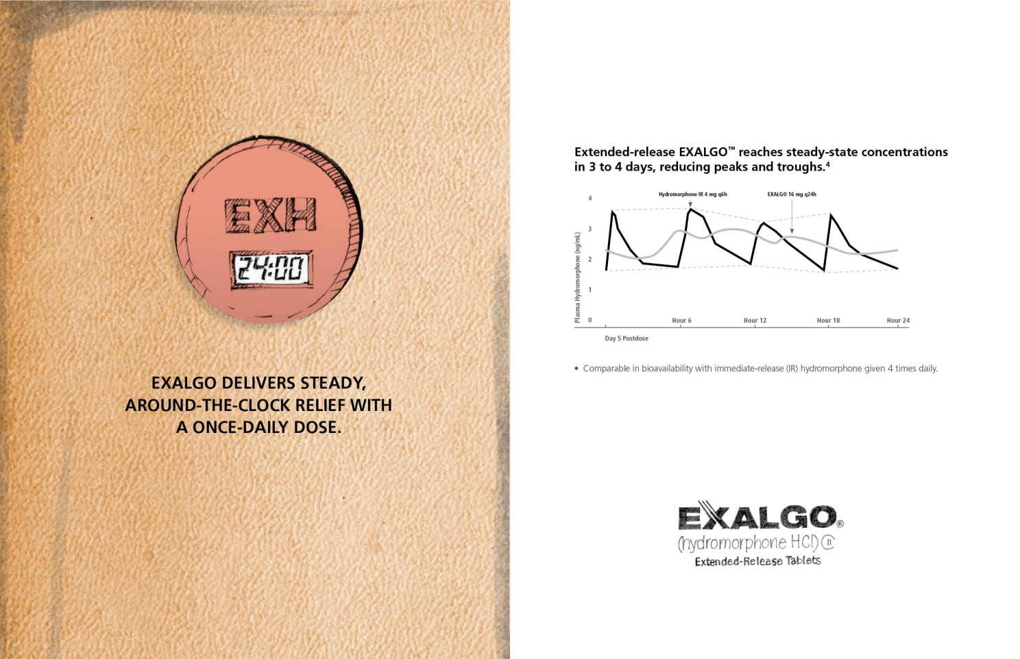 An advertisement for Exalgo a medication that promises steady around-the-clock relief with a once-daily dose. The advertisement is divided into two sections. <br /><br />On the left side of the image there is a beige-colored envelope with the company's logo on the top left corner. The logo is a red circle with the word "EXALGO" written in white text. Inside the circle there are two lines one representing the time and the other representing the number of days of the week. The line on the right side shows a line graph that shows the results of the extended-release EXALGO. The graph shows that the medication has reached steady-state concentrations in 3 days reducing peaks and troughs.<br /><br />At the bottom right corner of the advertisement the product name "Exalgo" is written in black text. Below the graph it states that the product is available for purchase at a discounted price.