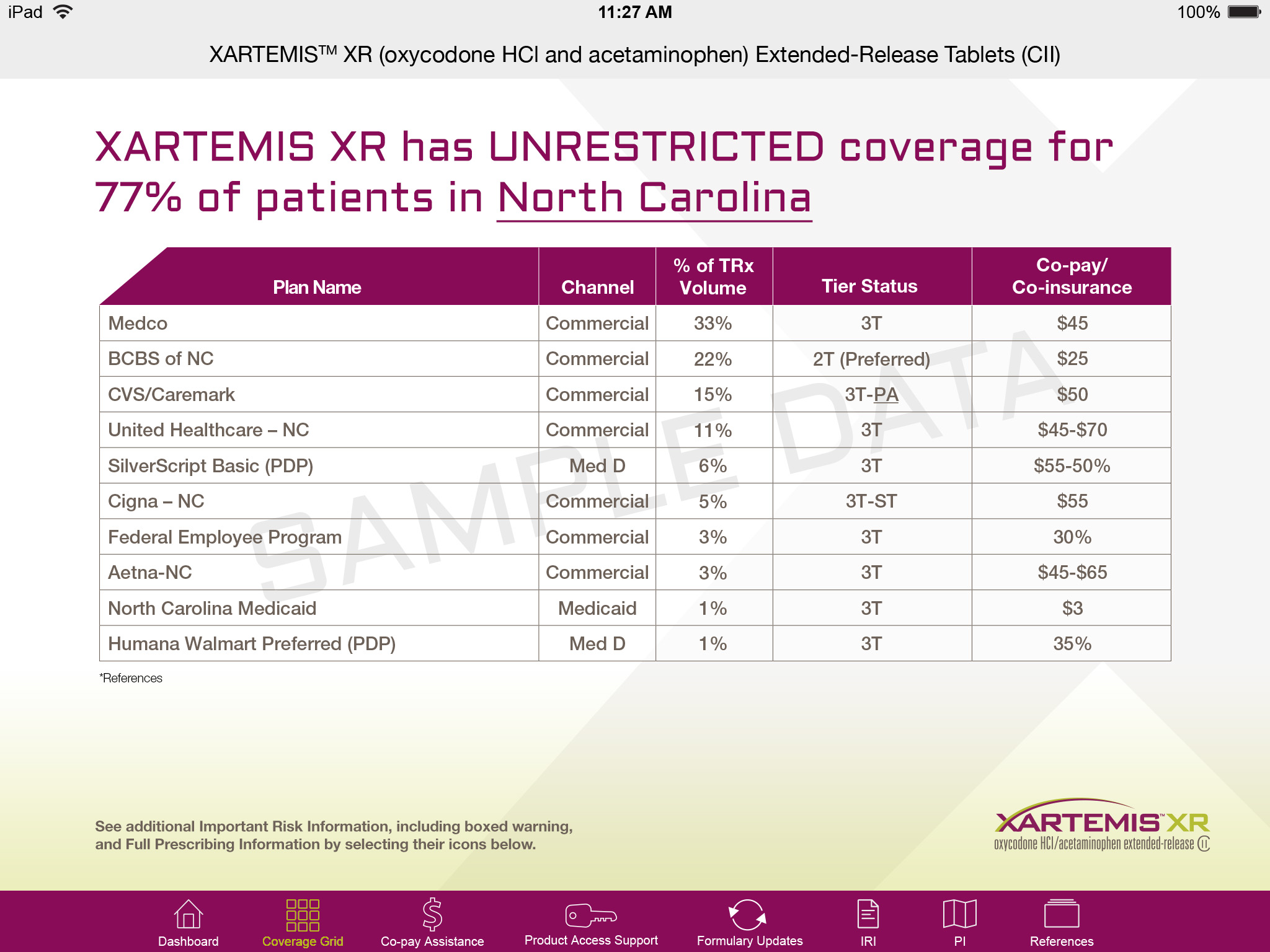 A table that shows that XARTEMIS XR has unrestricted coverage for 77% of patients in North Carolina. The table is divided into three columns and three rows. The first column is titled "Plan Name" and the second column is labeled "Channel Volume". <br /><br />The first row of the table shows the number of patients who have unrestricted coverage in the state of North Carolina. The channel volume is the highest followed by the channel number channel volume and channel number. The second row shows the total coverage for the state with a total of $25000.<br /><br />At the top of the image there is a date and time. Below the date there are several icons including a phone a tablet and a calculator which are likely related to the data being presented on the table.