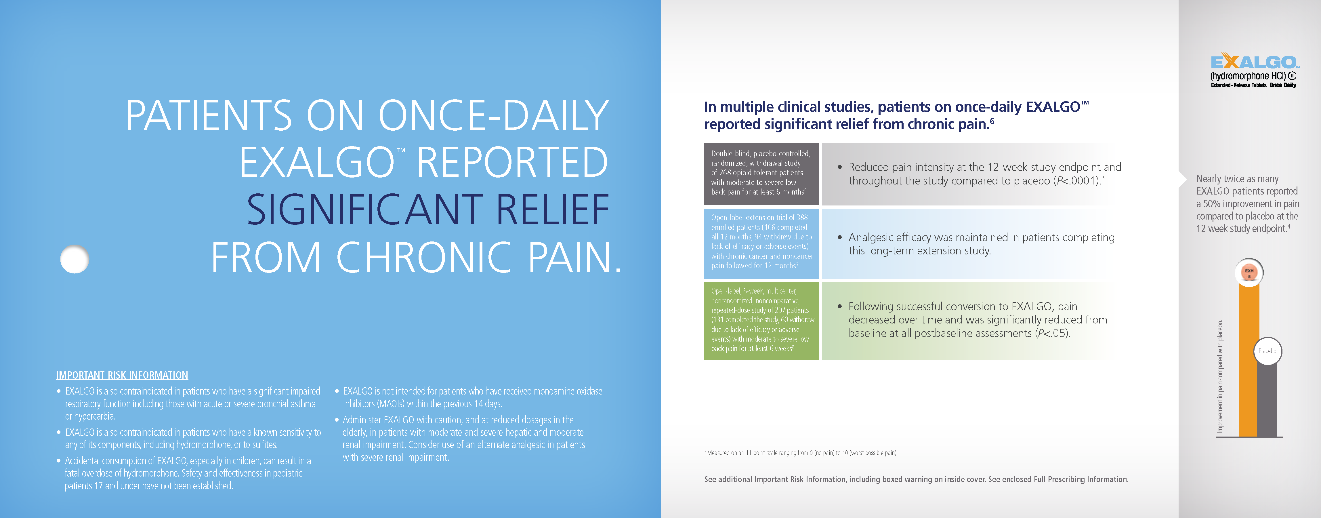 A slide from a report titled "Patients on Once-Daily Exalgo Reported Significant Relief from Chronic Pain". The slide is divided into two sections. On the left side of the slide there is a blue background with white text. The title of the report is written in large bold font and is centered on the slide. Below the title there are two bullet points that explain the report.<br /><br />The first bullet point explains that in multiple clinical studies patients on one-day EXALGO reported significant relief from chronic pain. It states that the report was published in a study that shows that the patient's condition was experiencing a significant decrease in the number of patients who have been diagnosed with chronic pain in the past few years. The second bullet point shows a bar graph that shows the percentage of patients that have experienced chronic pain with the highest percentage being in the first quarter of the year and the lowest percentage in the second quarter. The graph also shows a percentage of the patient who experienced chronic fatigue in the third quarter.