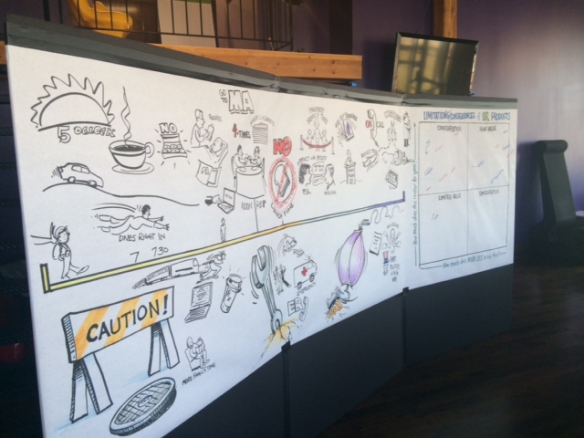 A large whiteboard with a variety of hand-drawn doodles and illustrations on it. The board is located in a room with wooden flooring and a purple wall in the background. On the left side of the board there is a yellow caution sign with the word "CAUTION!" written in bold letters. <br /><br />On the right side there are several smaller drawings and illustrations that appear to be related to the topic of caution. The drawings include a sun a car a person a dog a cat a bird and a balloon. There are also some words and phrases written in black marker.<br /><br />At the top right corner of the whiteboard it appears to be a table with a list of items on it possibly related to caution or caution.