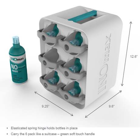 A white Inomax water bottle holder with six bottles inside. The holder is made of plastic and has a handle on the top for easy carrying. The bottles are arranged in a grid-like pattern and are of different sizes. The dimensions of the holder are 9.25 inches in length and 12.6 inches in width. On the left side of the image there is a green bottle with the brand name "Inomax" written on it. The label on the bottle reads "Elasticated spring hinge holds bottles in place. Carry the 6 pack like a suitcase - green soft touch handle."