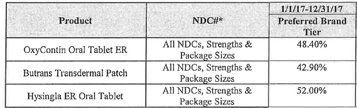 A table that shows the different types of oral tablets available in the United States. The table is divided into three columns and three rows. The first column is labeled "Product" and the second column is titled "OxyContin Oral Tablet ER". <br /><br />The first row has the product name "NDC#" written in bold letters at the top. The second row has "All NDCs Strengths & Package Sizes" written below it. The third row has a label that reads "Preferred Brand Tier" and "48.40%". The label also mentions that the product is "Butrans Transdermal Patch" and that it is "Hysingla ER Oral Tablet".<br /><br />At the bottom of the table there is a description of the product which states that it has 42.90% of the package sizes and 52.00% of its packaging sizes.