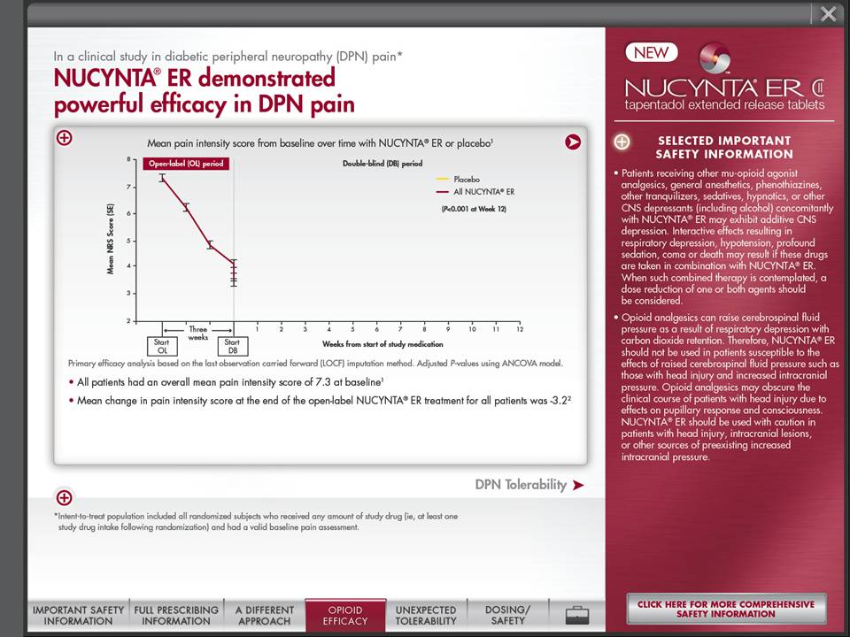 A screenshot of a webpage from the NUCYNTA ER website. The webpage is titled "NUCYNTA ER demonstrated powerful efficacy in DPN pain". The page has a red background with white text. On the left side of the page there is a line graph that shows the number of patients who have been diagnosed with DPN (DNP) in the United States. The graph is divided into two sections. <br /><br />On the top left corner there are two bullet points that explain the results of the study. The first bullet point explains that the study is a clinical study in diabetic peripheral neuropathy (DPN) pain which is a type of pain that affects the body's blood pressure and blood pressure. The second bullet point provides information about the study such as the type of treatment the duration of the treatment and the potential risks associated with the treatment.<br /><br />At the bottom of the webpage there has a section titled "DPN Tolerability" which provides more information about DPN tolerance. There is also a button that says "Click here for more comprehensive safety information".