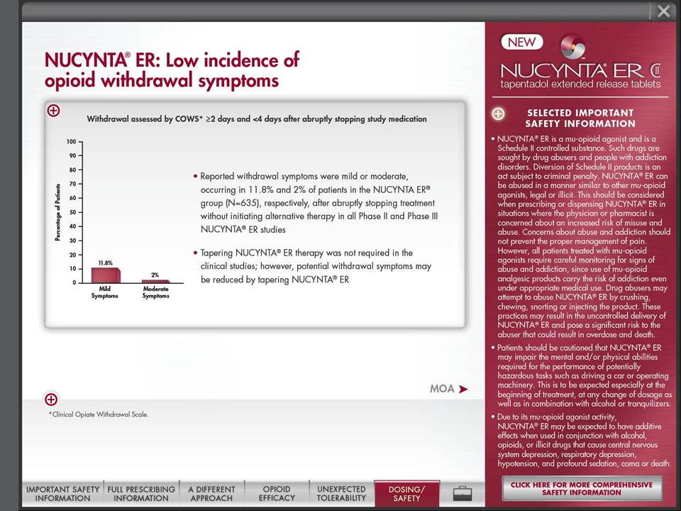 A screenshot of a webpage from the website NUCYNTA ER. The webpage is titled "Low incidence of opioid withdrawal symptoms". The page has a red background with white text. On the left side of the page there is a bar graph that shows the number of opioid overdoses in the United States. The graph is divided into two sections. <br /><br />On the right side there are two bullet points that explain the severity of the opioid overdoses. The first bullet point explains that the overdoses occurred in the early stages of the process and the second bullet point provides information about their severity.<br /><br />At the bottom of the image there has a button that says "Click here for more information". There is also a link to the website's website and a button to download the website for more details.