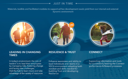 An idiographic that explains the benefits of using materials tools and facilitated modules to support ad hoc development needs yield from our internal and external dynamic environment. It has three circular images on the left side of the image each representing a different aspect of the concept. The first image on the top left shows a group of people walking together representing the idea of leadership in changing times. The second image in the middle shows a man and a woman walking together with a child representing resilience and trust. The third image shows a young girl running with a map in her hand. The text on the image reads "Leading in Changing Times" and "Resilience & Trust". At the bottom of the idiographic there is text that explains that in today's environment the role of leaders is to lead their employees by managing risks fostering change and managing challenges. Visiting the variety of resources and taking advantage of the resources available to help them reach their goals. The idiographic also mentions that the image is promoting the importance of supporting information and tools for successfully leading the Connect performance and reward processes.