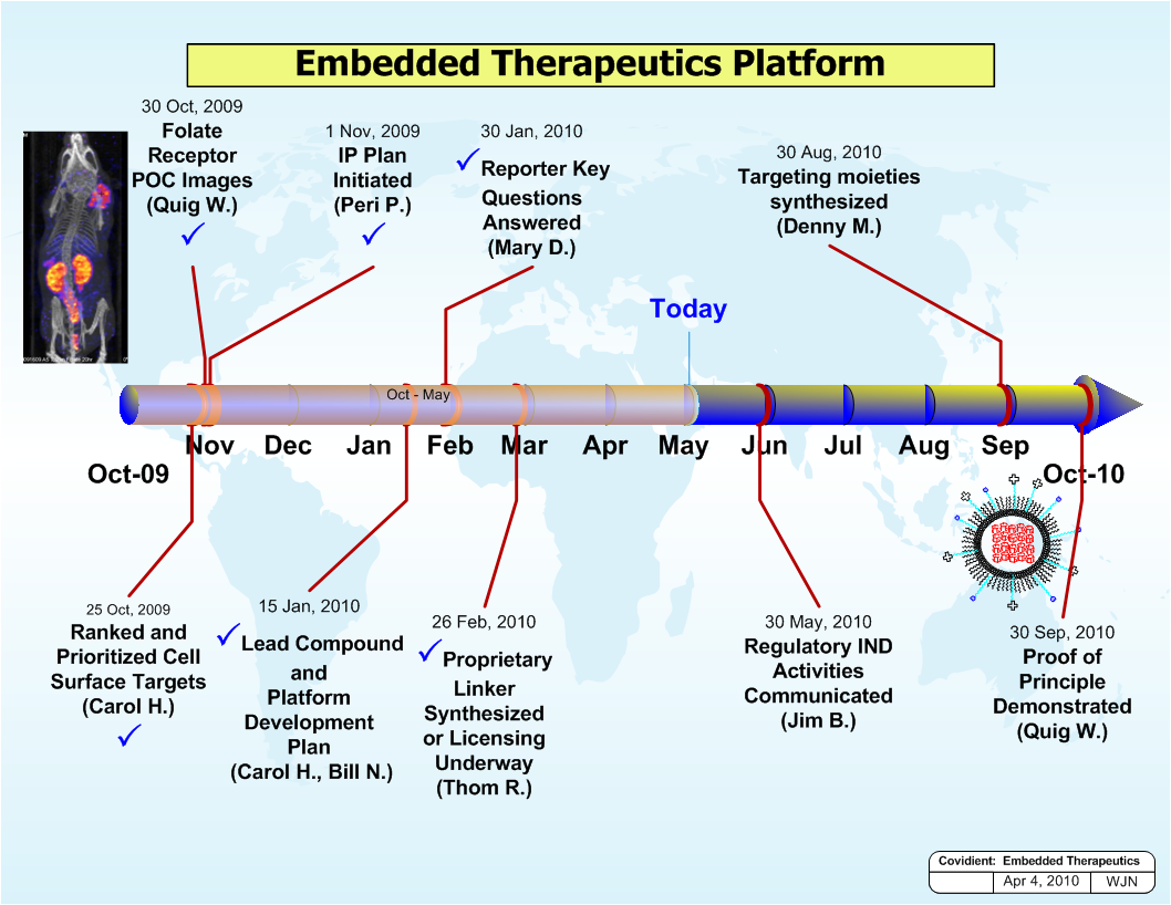 A map of the Embedded Therapeutics Platform which is a platform used by the United States Department of Health and Human Services. The map is divided into different sections each representing a different stage of the platform.<br /><br />The first section on the left side of the map shows the location of the POC (POC) in the Pacific Ocean. On the top left corner there is an image of a person's body with a red and blue color scheme. The person appears to be in a state of distress with their head tilted back and their eyes closed. The text on the map reads "Folate" and "POC Images" respectively. The date "Oct-09" is also visible indicating that the platform was launched on October-09 2009. The platform is ranked as "Ranked and Promoted Cell Surface Targets" and has a list of recommended cell surface targets (Carol H. Bill N.) and "Lead Compound Platform Development Plan."<br /><br />In the center of the image there are several lines connecting the different stages of the process with the first stage being "Today" at the top and the second stage being the "Targeting Moisturizers Synthesized" at each stage. The lines are colored in red blue and yellow representing the different levels of the treatment plan. The first stage is marked with a blue line while the last stage is colored with a yellow line. The second stage is labeled "Regulatory IND Activities" and the third stage is highlighted with a green line indicating a red line.<br />- The map also has a legend at the bottom that explains the different colors used in the map.