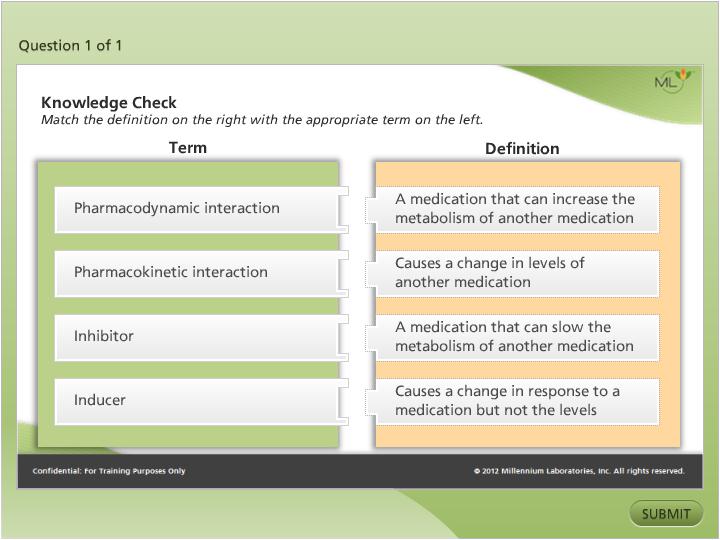 A slide from a presentation on knowledge check. It is titled "Knowledge Check: Match the definition on the right with the appropriate term on the left." <br /><br />The slide has a green background with white text. On the left side of the slide there is a table with three columns. The first column is labeled "Pharmacodynamic interaction" and the second column is labeled "Inhibitor". The table has three rows each representing a different type of medication.<br /><br />On the right side there are two columns labeled "Definition" and "Causes a change in response to a medication but not the levels". The first row has a label that reads "A medication that can increase the metabolism of another medication". The second row has two labels that read "Inhibition" and a label "Inducer".<br /><br />At the bottom right corner of the image there has a button that says "Submit".