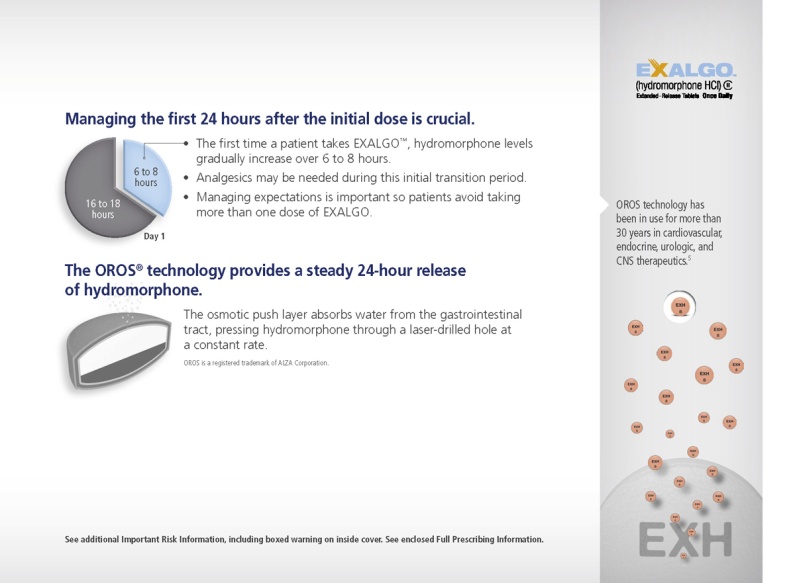 An infographic that explains how the OROS technology provides a steady 24-hour release of hydromorphone. The infographic is divided into three sections.<br /><br />The first section on the left side of the image shows a pie chart that shows the first 24 hours after the initial dose is crucial. The chart shows that the first time a patient takes EXALGO a hydromorphone level is gradually increasing over 6 hours. The second section explains that the Oros technology has been used to improve the overall performance of the patient. The third section shows that it has been improved over the last 24 hours and that it is more efficient and effective in treating the patient's condition. The fourth section shows the results of the release which is represented by the orange circles on the right side of this image. The text on the image reads "The OROS® technology provides steady 24 hour release of Hydromorphones" and "Exalgo" is written in bold letters at the top. The background of the infographic is white and there is an Exalgo logo in the bottom right corner.