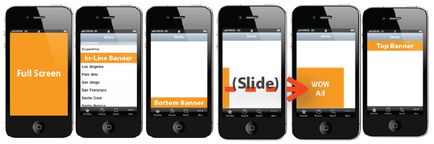 Six black phones with orange banners on their screens. Each phone has a full screen and a bottom banner. The first phone on the left has a title that reads "Full Screen" and the second phone has the title "In-Line Banner". The third phone has an image of a banner with the word "Slide" on it. The fourth phone has two options - "Top Banner" and "WOW Ad". The fifth phone has another option - "Bottom Banner". All the phones have a white background and the banners are arranged in a row.