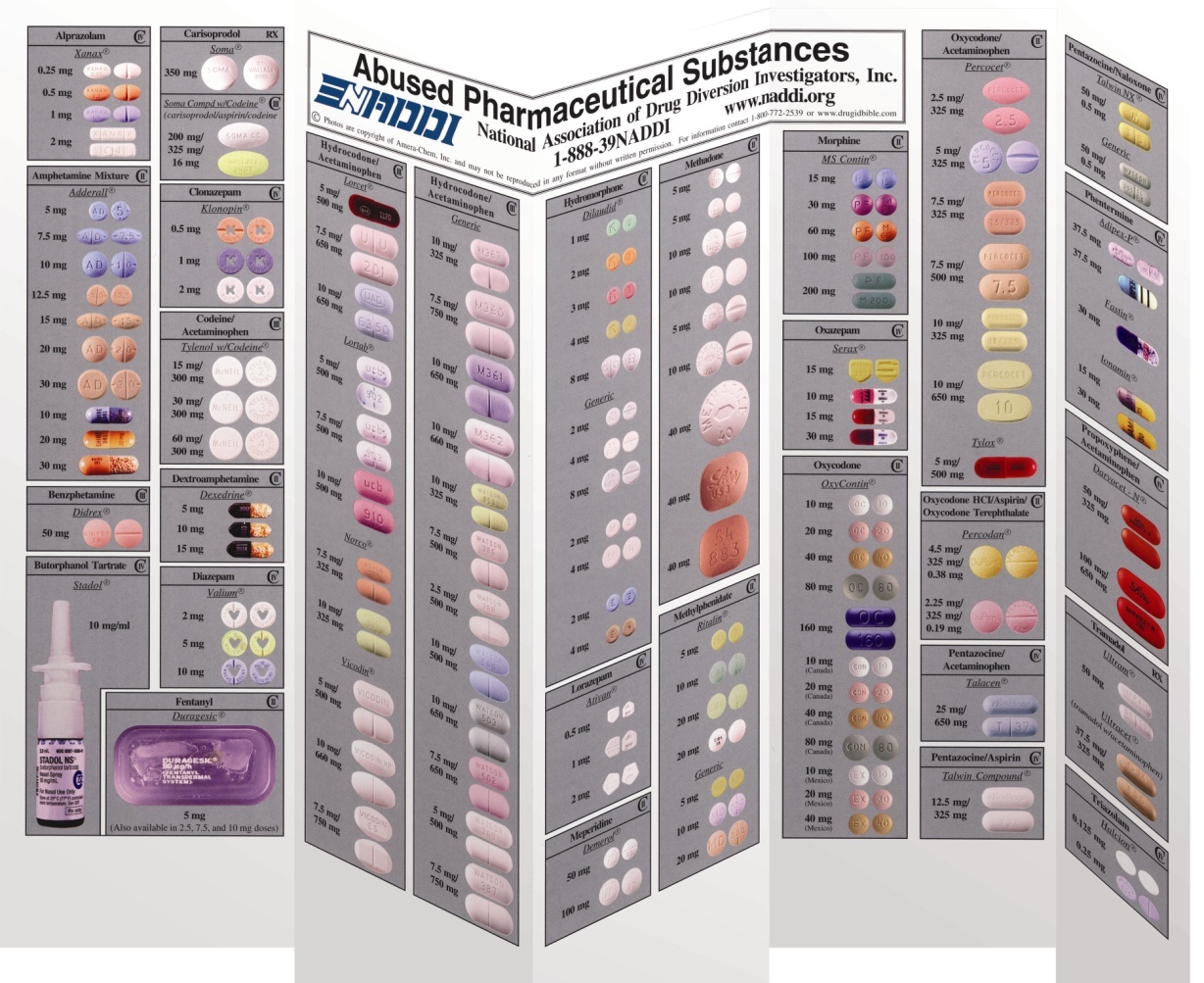 A chart that shows the different types of abused pharmaceutical substances. The chart is divided into three sections each with a different color and label. <br /><br />The first section is titled "Abused Pharmaceutical Substances" and has a blue background with white text. The labels are arranged in a grid-like pattern with each section representing a different type of substance. The first section has a list of different colors including pink orange yellow green blue purple and red. The second section has an illustration of a bottle of medicine with a label that reads "ABSOLUTELY PHARMACEUTICAL SUBSTANCES". The third section has illustrations of various types of pills including capsules tablets and capsules.<br /><br />Overall the chart is a visual representation of the various substances that are used in abused pharmaceuticals.