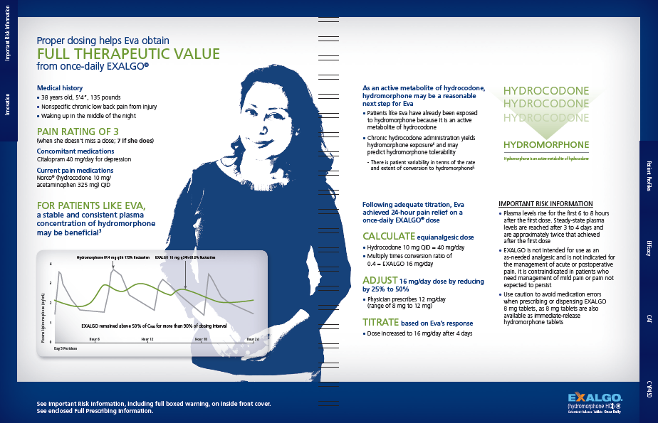 An infographic that explains the benefits of full therapeutic value. It has a blue background with white text. On the left side of the image there is a photo of a woman with long dark hair and a smile on her face. She is wearing a black top and is standing in front of a white background.<br /><br />On the right side there are three sections. The first section is titled "Pain Rating of 3" and has a line graph that shows the pain rating of 3 for patients like Eva. The second section is labeled "Hydrocodone --> Hydromorphone" and contains information about the treatment. The third section has a list of the treatment options including "Calculate" "Adjust" and "Titrate".<br /><br />At the bottom of the infographic there has a title that reads "Exalgo" and a brief description of the benefits.