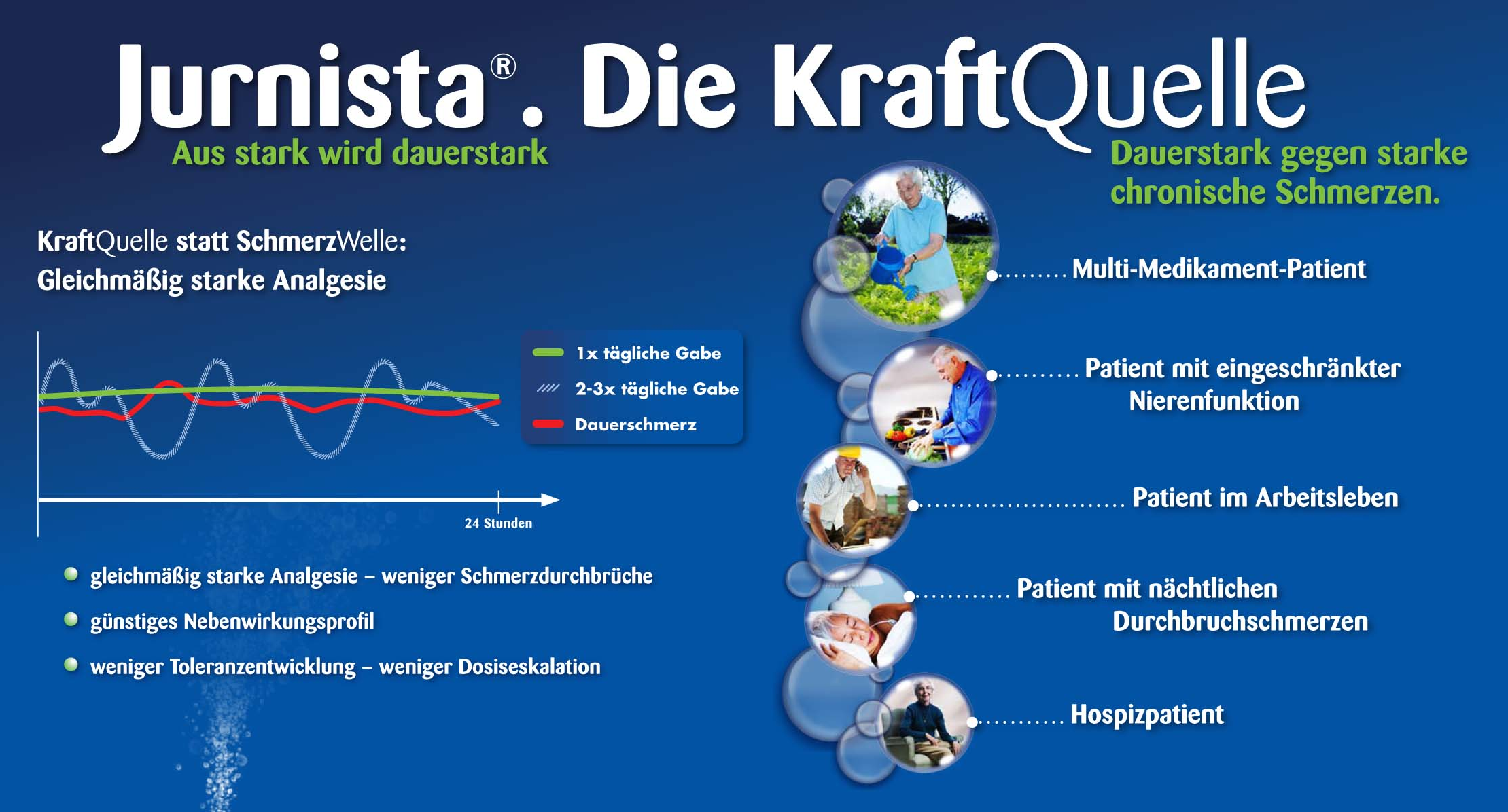 An infographic titled "Jurnista - Die KraftQuelle" which translates to "The KRAFTQUELLE" in English. The infographic is divided into three sections. <br /><br />The first section on the left side of the image has a line graph that shows the growth of the Jurnista brand over time. The graph shows that the brand has been steadily increasing over time with a slight increase in the number of people who have been diagnosed with cancer. The second section has a list of different types of patients including multi-medication-patient patient mit eineschrankter and patient mit arbeitsleben. The third section has an illustration of a person with a stethoscope around their neck.<br /><br />There are also three smaller illustrations on the right side of this image each representing a different type of patient. The illustrations are arranged in a circular pattern with the first illustration in the center and the other three illustrations on either side. The background of the infographic is blue and the text is white.