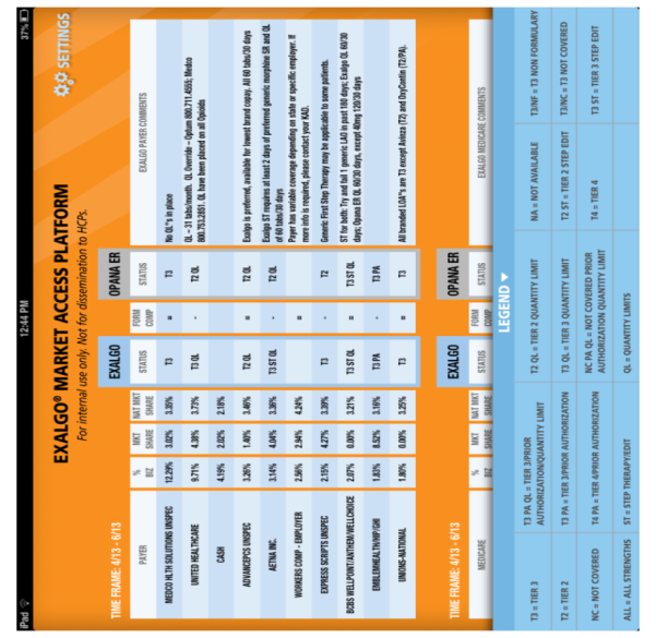 A screenshot of the Exalgo Market Access Platform. It is a table with three columns and three rows. The first column is labeled "Exalgo" and the second column is titled "Market Access Platform". The table is divided into two columns with the left column listing the different types of market access platforms and the right column displaying the current market access platform.<br /><br />The first column has a list of options for each platform such as "Evaluation" "Expense" and "Expenditure". The options are arranged in a grid-like format with each option having a space for the user to enter their name email address and other relevant information. The second column has options for the vendor's name and address as well as a description of the platform's features and benefits. The third column has an option for the seller's name which is highlighted in blue. The table also has a legend that explains the different colors and symbols used in the table. The background of the table is orange and the text is black.