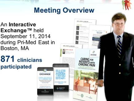 A presentation slide for an interactive exchange held on September 11 2014 during Pri-Med East in Boston MA. The slide has a white background with a blue header that reads "Meeting Overview". On the right side of the slide there is a photo of a man in a suit and tie standing in front of a table with papers and a brochure. On the left side there are two mobile phones one with a QR code and the other with the text "871 clinicians participated". The man appears to be giving a presentation or presentation.