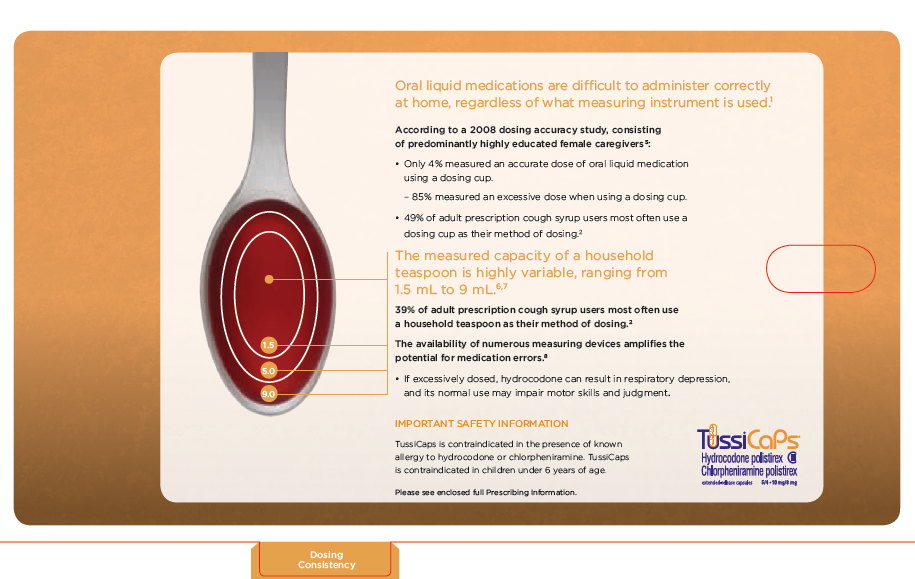 An advertisement for TussiCaps (hydrocodone polistirex chlorpheniramine polistirex) with the tagline "Oral liquid medications are difficult to administer correctly at home regardless of what measuring instrument is used." The data visualization and accompanying text explain that "the measured capacity of a household teaspoon is highly variable ranging from 1.5 mL to 9 mL". The background of the advertisement is two shades of orange with text in black and orange.