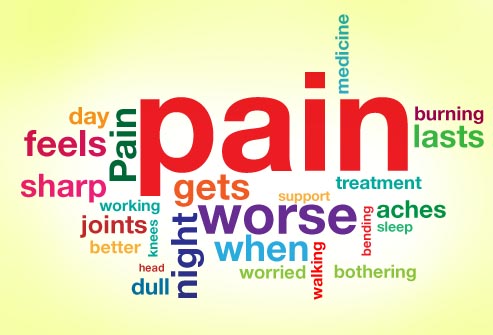 A word cloud with the word "pain" in the center. The word cloud is made up of various words in different sizes and colors including red blue green yellow and pink. The words are arranged in a way that they form a larger font size and are overlapping each other. The background is a light yellow color.<br /><br />The words in the word cloud are related to pain such as "day feels pain" "sharp" "working joints" "better" "head dull" "night" "worried" "walking" "othering" "treatment" "aches" "bending" "sleep" and "burning lasts". These words represent different aspects of pain and how they can be used to treat it.