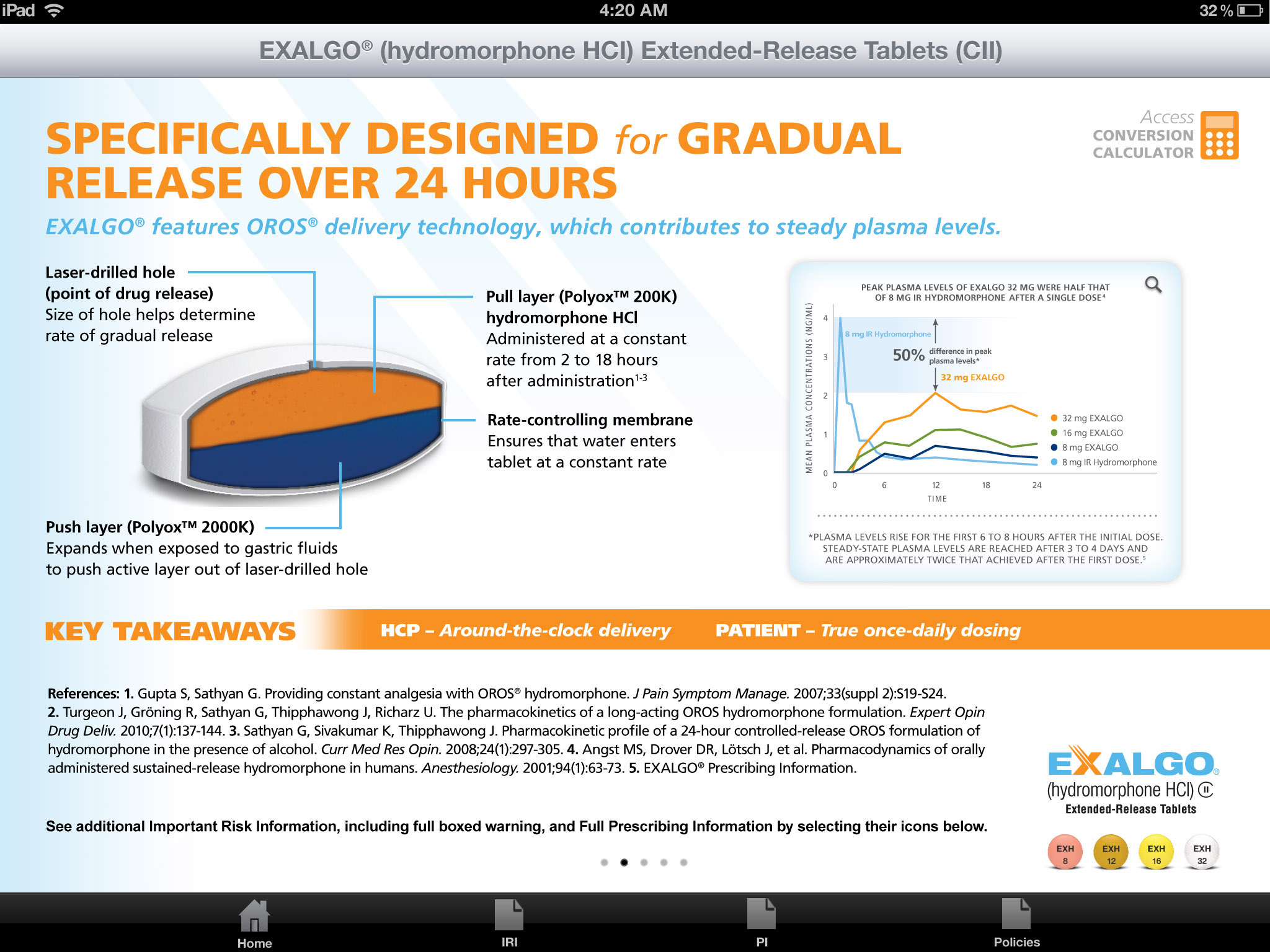 An advertisement for Exalgo Hydromorphone HCI Extended-Release Tablets (CII) which is specifically designed for Gradual Release over 24 hours. The advertisement is divided into three sections.<br /><br />The first section on the left side of the image is a pie chart that shows the results of the release. The chart shows that the release features OROS delivery technology which contributes to steady plasma levels. The second section is a line graph that shows a decrease in the number of patients who have been diagnosed with the condition. The third section is an infographic that explains the key takeaways for the release including the HCP (HCP-around-the-clock delivery) and the patient's true-once-daily dose. The infographic also includes information about the release and its benefits. The background of the advertisement is white and the text is in black.