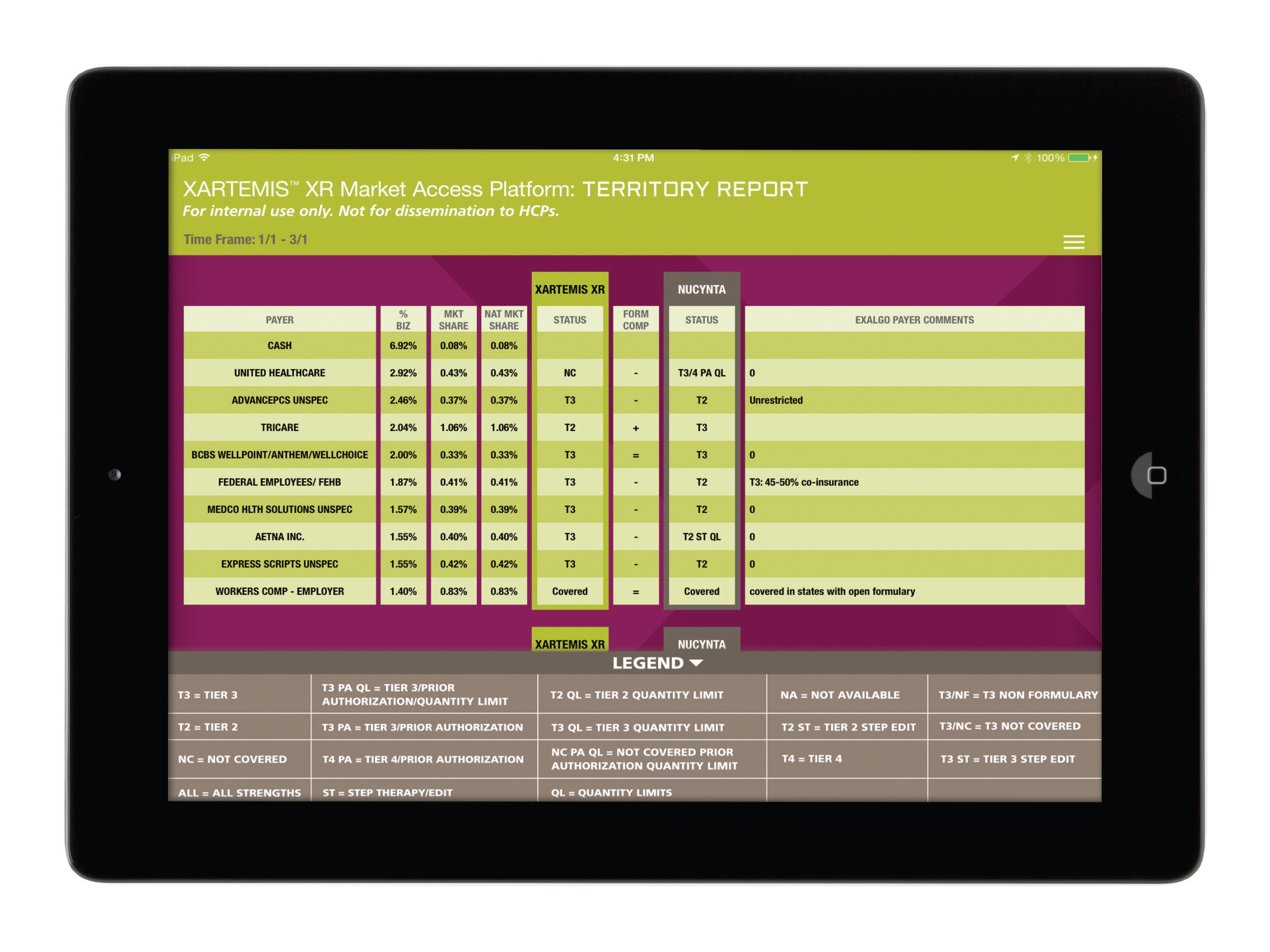 A screenshot of the XARTEMIS XR Market Access Platform Territory Report. The report is displayed on an iPad screen. The top of the report has a green header with the title "Territory Report" in bold white letters. Below the header there is a table with columns for the user's name address and other relevant information. The table is divided into two columns with the left column showing the user name and the right column displaying the territory report.<br /><br />The table also has a legend at the bottom which explains the different colors and symbols used in the report. There are also several rows and columns of data which appear to be related to the report's contents. The data is arranged in a table format with each row representing a different territory. The columns are color-coded with green representing the different regions and yellow representing the territories. The background of the screen is black and the tablet itself is black.