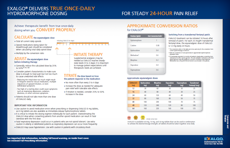 An infographic that explains how Exalgo delivers true once-daily hydromorphone dosing for steady 24-hour pain relief. The infographic is divided into three sections.<br /><br />The first section is titled "Calculate Convert Properly" and has a table that shows the steps to calculate the conversion rate of the treatment. The table has three columns - "Adjust" "Initiate Therapy" and "Titrate". The first column has a list of steps to take while the second column has an option to adjust the conversion rates. The third column has two options - "Approximate Conversion Ratios" and "For Steady 24-Hour Pain Relief".<br /><br />At the bottom of the infographic there is a link to the website "exalgo.com". The infographic also has a logo for the company and a brief description of the product.