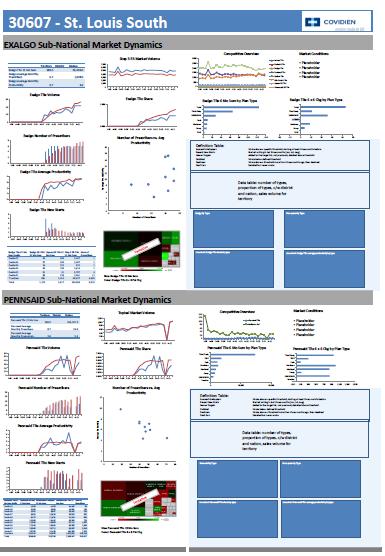 A collection of data related to the Exalgo Sub-National Market Dynamics (Exalgo) in St. Louis Missouri. The data is presented in a table format with multiple columns and rows. <br /><br />The first column on the top left shows a line graph with different colors representing different data points. The second column shows a bar graph with a red line representing the data points the third column shows the data in a blue line and the fourth column displays the data on the right side of the table.<br /><br />There are also several other data points scattered throughout the table including graphs charts and graphs that show the performance of the data. The first graph shows the number of data points in the market the second graph shows a decrease in the value of the market over time the fourth graph shows an increase in the number the fifth graph shows that the data has been fluctuating over time and the sixth graph shows how the data is fluctuating the seventh graph shows what the data looks like the eighth graph shows where the data appears to be fluctuating and the ninth graph shows whether the data was fluctuating.<br />- The table also has a title at the top that reads "30607 - St. Louis South" and a logo for the company "Covidien".