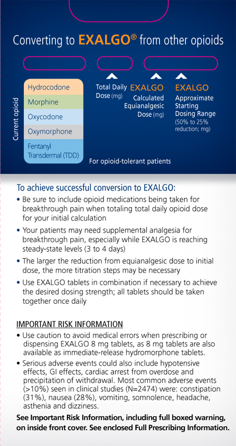 An infographic that explains how to convert to EXALGO from other opioids. It has a blue background with white text. The title of the infographic is "Converting to EXALGO" in bold letters at the top. Below the title there is a table with three columns. <br /><br />The first column is titled "Hydrocodone" the second column is labeled "Oxycodone" and the third column is numbered "Total Daily Exalgo". The table also has a list of options for the user to choose from.<br /><br />At the bottom of the image there is additional information about the potential benefits potential risks administration etc.