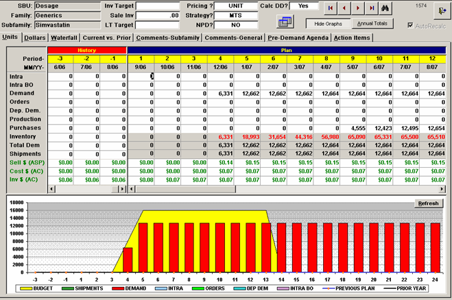 A screenshot of a spreadsheet in Microsoft Excel. The spreadsheet is divided into two columns and two rows. The first column is labeled "SUBU" and the second column is titled "Product Description". <br /><br />The first row of the spreadsheet has a table with columns labeled "Product" "Description" "Quantity" and "Description". The table has rows for the product name quantity and description of the product. The second row has columns for the quantity description and price. The third row has a bar graph with red and yellow bars representing the product's price.<br /><br />At the bottom of the image there is a section titled "Budget" which shows the total cost of a product over a period of time. There is also a section labeled "Pre-Demand Agenda" which provides additional information about the product such as the date time and location.<br />- There are also several buttons on the top right corner of the screenshot including "Save" "Cancel" "Help" and a "Help" button.