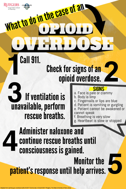 An infographic that explains what to do in the case of an opioid overdose. It has a yellow background with black text and a black arrow pointing to the top right corner. The text reads "What to do: Call 911. Check for signs of an Opioid overdose." <br /><br />There are three bullet points in the infographic. The first bullet point reads "If ventilation is unavailable perform rescue breaths." The second bullet point says "If ventilation is unavailable." The third bullet point states "Administrator naloxone and continue rescue breaths until consciousness is gained. Monitor the patient's response until help arrives."<br /><br />The infographic also has a small illustration of a person's face in the top left corner.