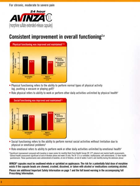 An infographic titled "Consistent improvement in overall functioning" from Avinza. It is divided into three sections.<br /><br />The first section is titled "For chronic moderate to severe pain" and has a bar graph that shows the percentage of people who have been diagnosed with impaired physical functioning. The graph shows that physical functioning refers to the ability to perform normal types of physical activity. The second section has a list of social functioning benefits including physical activity being improved and maintained. The third section has an illustration of a person with a red bar graph. The infographic also has a brief description of the benefits and how they can be used to improve the overall functioning of the person.