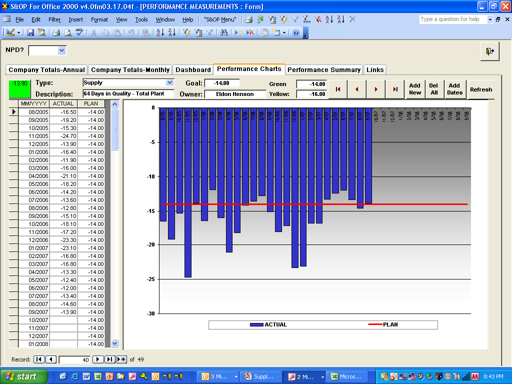 A screenshot of a software interface that is used to measure the performance of a company. The interface has a title "Performance Measurements" at the top followed by a description of the company's performance. Below the description there is a bar graph that shows the company total annual and company total monthly performance. The x-axis of the graph is labeled with the company name and the y-axis is labeled as "Company Total Annual". The graph shows that the company has achieved a significant increase in the performance over time.<br /><br />There are several bars on the graph each representing a different period of time. The bars are arranged in a vertical axis with the highest bar representing the company and the lowest bar representing its performance. There are also several labels on the right side of the interface that provide additional information about the data such as the date time and location of the data. At the bottom of the screen there are several buttons and menus that can be used to navigate through the interface.