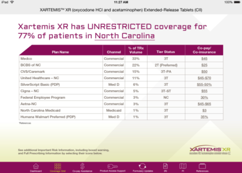 A screenshot of a table that shows the Xartemis XR (oxycodone HCI) and acetaminophen extended-release tablets for 77% of patients in North Carolina. The table is titled "XARTEMIS XR has UNRESTRICTED COVERAGE FOR 77% OF PATIENTS IN NORTH CAROLINA". <br /><br />The table has three columns and three rows. The first column lists the plan name channel volume tier status and co-pay/co-insurance. The second column shows the number of patients who have been unrestricted coverage for the XARTEMS XR the third column shows that the coverage has been increased and the fourth column displays the percentage of coverage.<br /><br />At the top of the table there is a date and time 11:27 AM indicating that the data is being displayed on an iPad. Below the date there are several icons including a phone a tablet and a calculator. The background of the image is white.