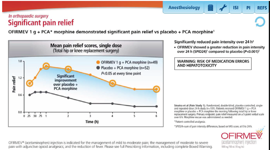 A line graph that shows the mean pain relief scores for different types of pain relief. The x-axis of the graph is labeled "Significant pain relief" and the y-axis is labeled as "Mean pain relief score". The line graph shows that the mean and mean pain scores are significantly reduced in pain intensity over 24 hours.<br /><br />There are two lines in the graph one in orange and one in blue. The orange line represents pain relief while the blue line represents inflammation. The line in orange represents inflammation and the line in blue represents pain improvement. The graph also has a legend that explains the meaning of each line. The text on the right side of the image provides information about the risk of medication errors and the potential risks associated with the treatment.