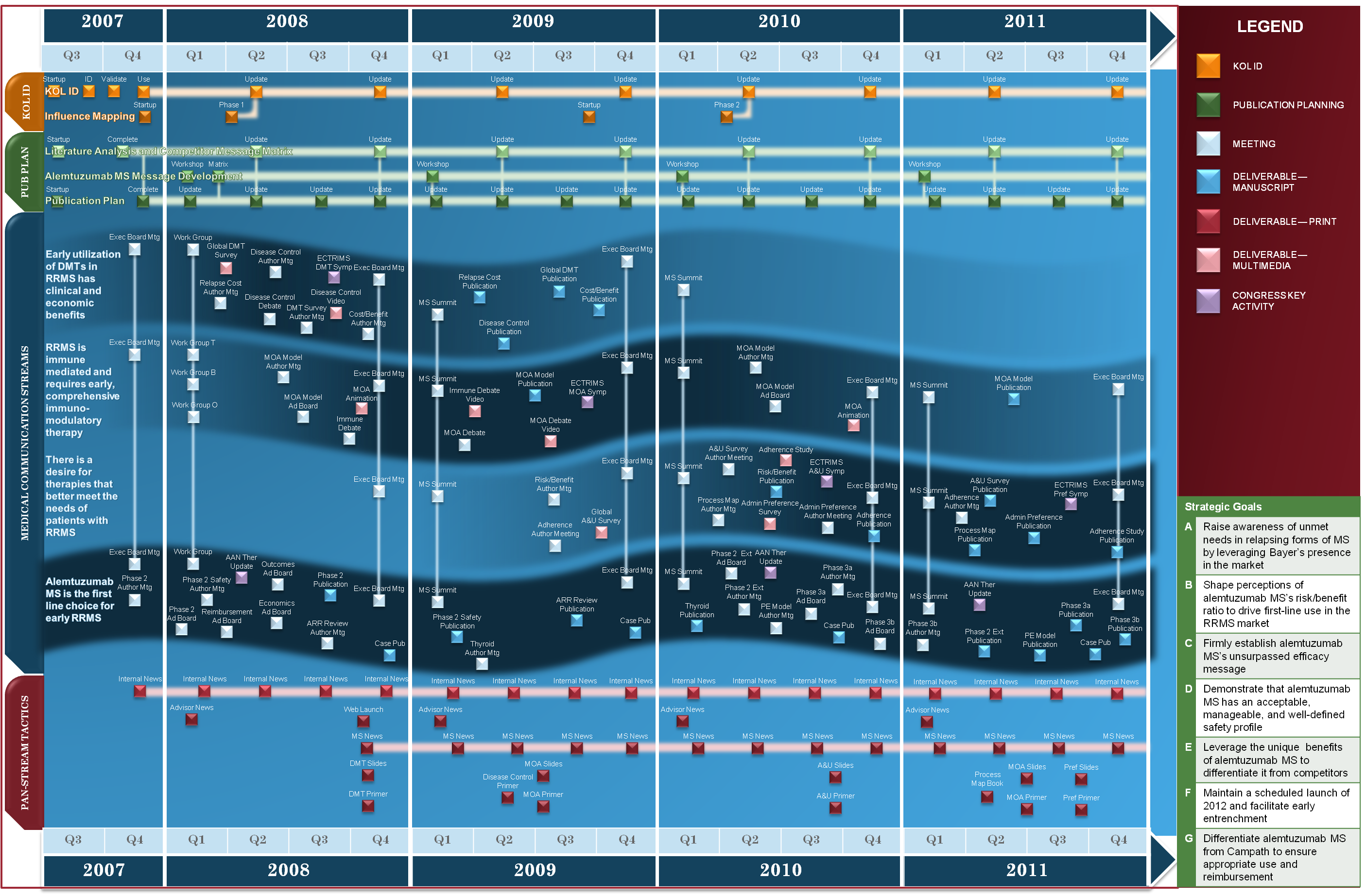 A timeline chart that shows the timeline of a project from 2007 to 2011. The chart is divided into 12 sections each representing a different year. <br /><br />The first section is titled "2007" and shows the start and end dates of the project. The dates are arranged in a grid-like pattern with each section having a different color and label. The colors range from blue to red with the blue representing the start date and the red representing the end date. The labels are labeled with dates such as "2008" "2009" "2010" "2011" "2012" "2013" "2014" "2015" "2016" "2017" "2018" "2019" "2020" "21" "22" "23" "24" "25" "26" "27" "28" "29" "30" "31" "32" "33" "34" "35" "36" "37" "38" "39" "40" "41" "42" "43" "44" "45" "46" "47" "48" "50" "51" "52" "53" "54" "55" "56" "57" "58" "59" "60" "61" "62" "63" "64" "65" "66" "67" "68" "69" "70" "71" "72" "73" "74" "75" "76" "78" "79" "80" "81" "82" "83" "84" "85" "86" "87" "88" "90" "91" "92" "93" "94" "95" "96" "97" "98" "99" "100" "102" "104" "105" "106" "107" "108" "110" "111" "112" "113" "114" "115" "116" "117" "118" "120" "121" "122" "123" "134" "125" "126" "127" "128" "129" "130" "131" "132" "133" "140" "135" "150" "166" "170" "175" "176" "180" "190" "200" "220" "241" "260" "270" "240" "290" "251" "267" "280" "300" "320" "321" "330" "350" "380" "390" "400" "450" "500" "550" "600" "650" "700" "750" "800" "900" "1000" "1100" "1200" "1500" "1600" "1800" "2000" "2500" "3000" "4000" "5000" "6000