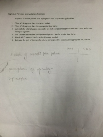 A photograph of a piece of paper with some text written on it. The paper appears to be a question or assignment related to high-level physician segmentation directions. The text is written in black ink on a white background and is divided into two columns. <br /><br />The first column is titled "Purpose: To match patient load by segment back to prescribing physician" and contains a list of steps to follow. The second column is labeled "Filter APLD segment data to market basket" and lists the steps to create the APLD data. The steps include:<br /><br />1. Calculate the total number of patients in the patient segment.<br />2. Estimate the split of the patient's volume per segment by applying the aggregated APLD ratio.<br />3. Calculating the overall pain rate.<br />4. Calculated the percentage of patients who have been diagnosed with APLD by specialty.<br />5. Calculates the percentage that the patient has received by specialty<br /><br />At the bottom of the paper there is a note that reads "Percentage of patients by specialty."<br /><br />Overall the image seems to be related to a medical procedure or assignment that is being conducted by a physician.