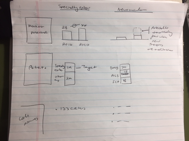 A photograph of a notebook with a list of items on it. The notebook is open and the pages are lined with white paper. On the left side of the notebook there is a graph that shows the number of items in the list. The graph is divided into three sections - Market Potential Market Potential 2018-2020 and Market Potential. <br /><br />The Market Potential section is labeled "Market Potential" and shows a bar graph with a vertical axis representing the market potential. The Market Potential column is labeled as "Market potential" and has a horizontal axis representing market potential while the Market Potential Column is labeled as "Target".<br /><br />On the right side of this section there are three items listed - "Potential" "Target" and "DMS". These items are labeled as DMS DMS (DMS) and DMS.<br /><br />At the bottom of the page there has a note that reads "13scents". The note is written in black ink and is attached to the notebook with red lines. The background of the image is blurred but it appears to be a desk or table with a computer monitor and other office supplies.