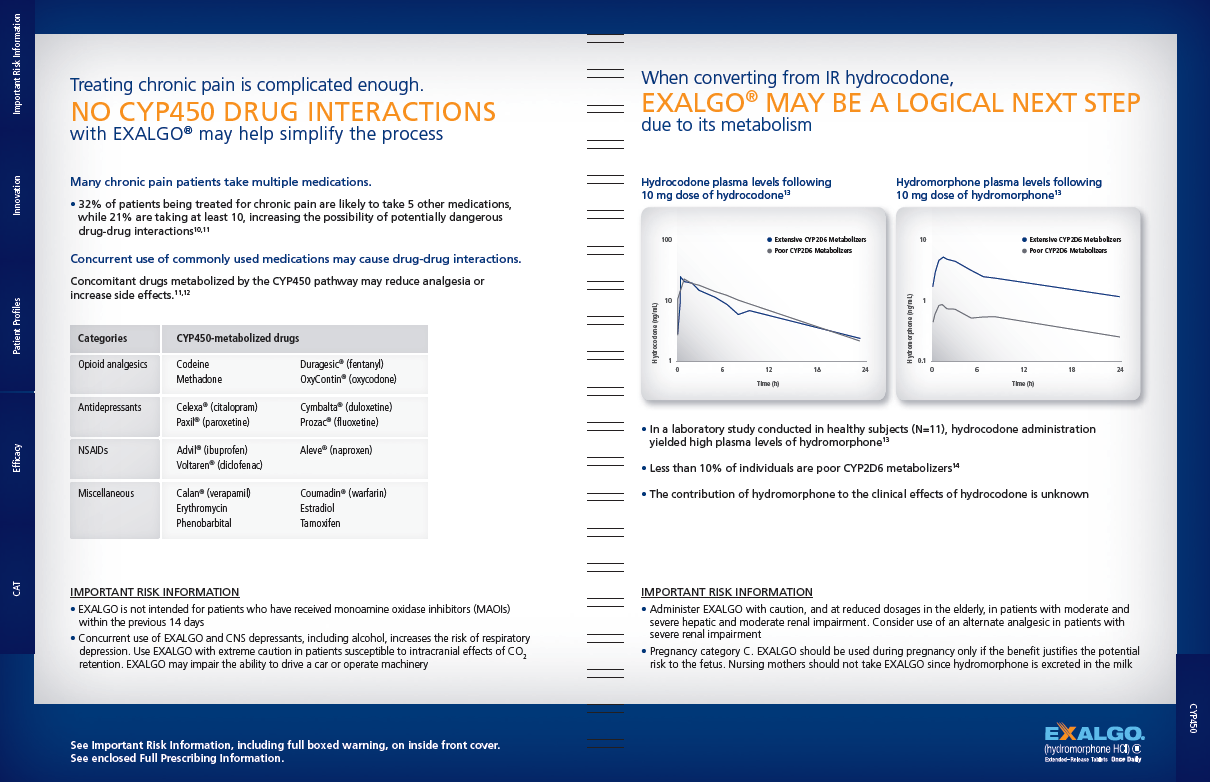 An infographic that explains how to treat chronic pain with EXALGO. It has a blue background and white text. <br /><br />On the left side of the image there is a table with three columns. The first column is titled "Treating chronic pain is complicated enough. NO CYP450 DRUG INTERACTIONS" and the second column is labeled "EXALGO MAY BE A LOGICAL NEXT STEP". The table is divided into three sections.<br /><br />The first section on the right side has a line graph that shows the relationship between the two variables. The graph shows that when converting from IR hydrochloride EXALGOO may be a logical next step due to its metabolism. The second section has two graphs that show the correlation between the different variables.<br />- The graph on the left shows a decrease in the number of patients who have been diagnosed with the condition while the graph in the middle shows a sharp increase in the percentage of patients that have been affected by the condition. The chart also has a legend that explains the meaning of each graph and how it can be used to explain the concept.