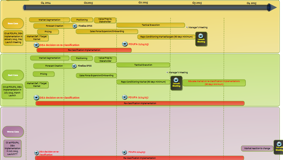 A timeline chart that shows the timeline of a project or project. The chart is divided into six sections each representing a different stage of the project. <br /><br />The first section is labeled "Project Management" and shows the start and end dates of the day. The second section is titled "Planning" and has a list of tasks and tasks that need to be completed. The third section has a timeline that starts with the start of the process and ends with the end date. The fourth section has an overview of the timeline including the date time and location of each task. The fifth section has the date and time of the event as well as the start date and the start time.<br /><br />At the top of the chart there is a blue arrow pointing to the next stage indicating that the project is in progress. The timeline is color-coded with different shades of green yellow and orange representing different stages. There are also several icons scattered throughout the chart that represent the different tasks and events that will be completed in each stage.