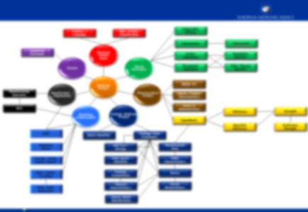 A mind map or flowchart that appears to be a visual representation of a business process. It is a tree-like structure with multiple branches and nodes connected by lines. The branches are labeled with different colors and symbols such as red green blue yellow and purple. The nodes are arranged in a circular pattern with each branch representing a different aspect of the process. The first branch on the left side of the image has a red circle the second branch has a green circle and the third branch has an orange circle. The fourth branch has two green circles one with a blue circle and the other with a yellow circle. There are also two black boxes one on each branch connected by a white line. The fifth branch has three blue boxes the sixth branch has four yellow boxes and one on the right side. The seventh branch has six blue boxes. The eighth branch has seven blue boxes and the ninth branch has eight blue boxes with yellow boxes.