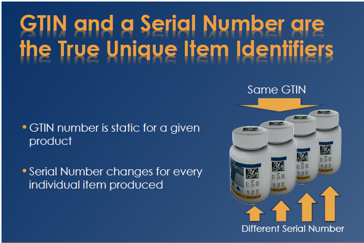 A graphic that explains how GTIN and a Serial Number are the True Unique Item Identifiers. It has a blue background with white text. On the right side of the image there are four white bottles with blue labels. The bottles are arranged in a row and each bottle has a different serial number written on it. <br /><br />On the left side there is a text that explains that GTIN number is static for a given product and that serial number changes for every individual item produced. The text also mentions that the same GTIN is similar to the serial number.<br /><br />There are two arrows pointing downwards indicating that different serial numbers are different. The image also has a yellow arrow pointing upwards indicating the difference between the two types of serial numbers.