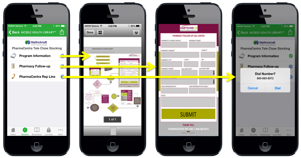 Four iPhones each displaying different webpages. The first screen shows a PharmaCentra Tele Closing Stocking page within Mallinckrodt Pharmaceuticals' Mobile Health Library app. The second screen shows what happens when one clicks the Program Information option on the first screen (that is a Program Flowchart is displayed). The third screen shows what happens when one clicks the Pharmacy Follow-up option on the first screen (that is a webform opens to collect information for the Pharmacy Follow-Up Call Center). The fourth screen shows what happens when one clicks the PharmaCentra Rep Line option on the first screen (that is a telephone call is made to the PCRL via the telephone number displayed).