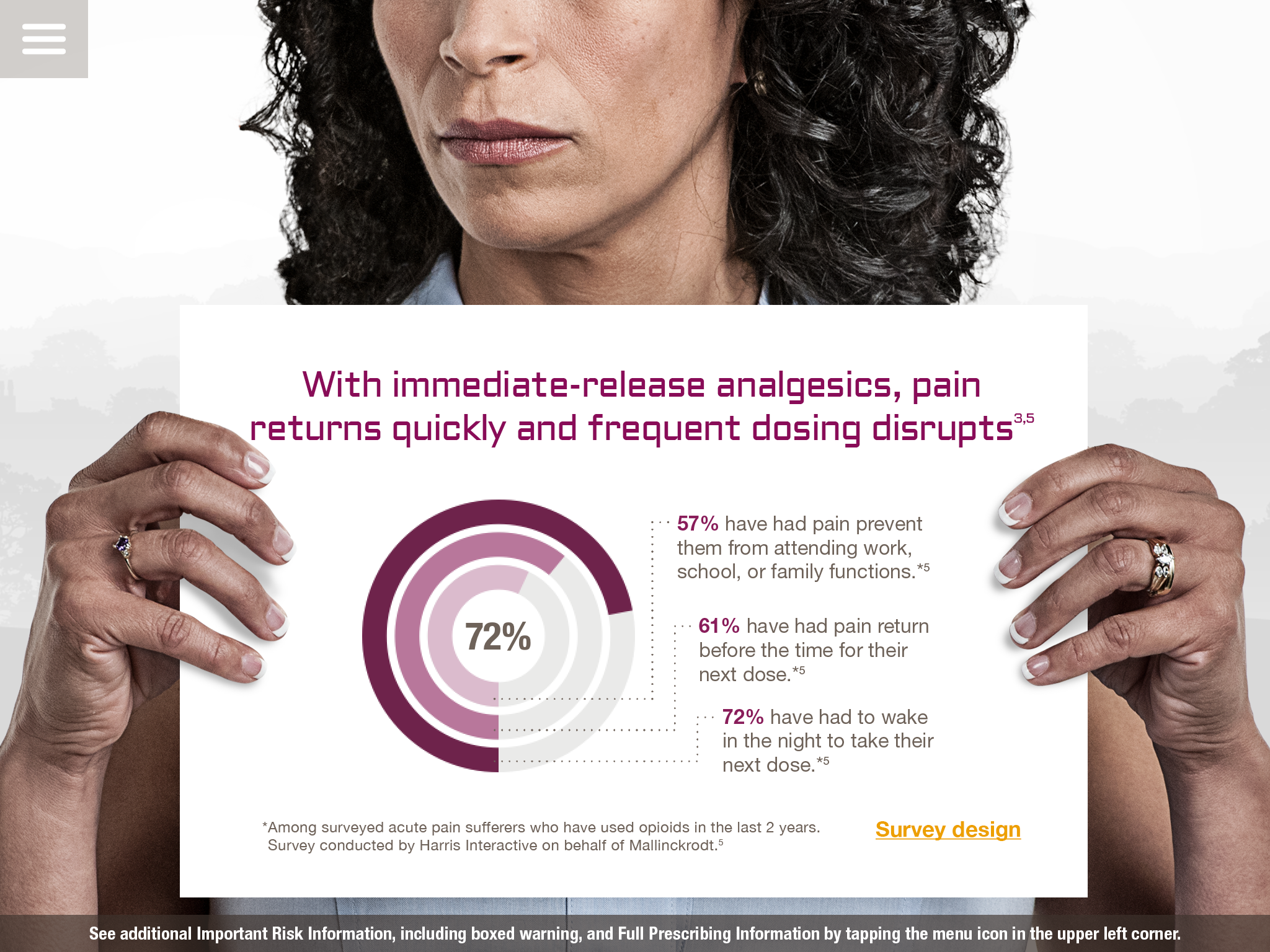 A woman holding up a piece of paper with a pie chart on it. The pie chart is divided into three sections. The first section is titled "With immediate-release analgesics pain returns quickly and frequent dosing disrupts" and shows that 72% of people have pain in their back while the second section has a percentage of people who have had pain. The third section has text that reads "57% have pain prevent school or family functions 61% have the pain return before the time for their next dose." The woman is looking at the pie chart with a serious expression on her face. The background is white and the text is in black.