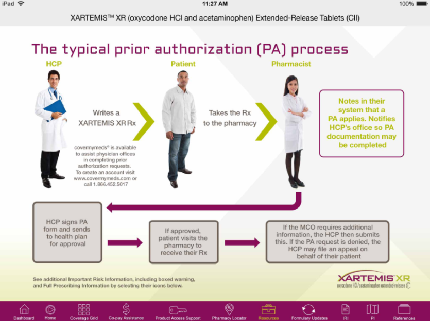 An infographic that explains the typical prior authorization (PA) process for XARTEMIS XR (oxycodone HCI and acetaminophen Extended-Release Tablets (CII). It shows three people wearing white lab coats and standing in front of a white background. <br /><br />On the left side of the image there is a man wearing a white lab coat and holding a clipboard. He is standing next to a woman wearing a black lab coat. On the right side there are two people wearing lab coats.<br /><br />The image also has text that explains that the process involves writing a prescription for the XARTEMS XR Rx taking the Rx to the pharmacy and notes in their system that the HCP office may be completed. The text also mentions that if the MCO requires additional information the patient will receive their Rx.<br />- There is also a link to a website for more information about the process.