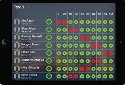 A screenshot of a mobile phone screen displaying a test results table. The table is divided into three columns with the first column listing the names of the candidates and the second column showing the results of the test. The first column lists the candidates' names including Jim Aaron also Adam Randell Bennett Bridget Brown Ethan Carr Suzanne Douglas Mike Edwards and Ryan Fisher. The second column shows the results for each candidate. The results are arranged in a grid-like pattern with each candidate's name and contact information listed in a separate column. At the top of the table there is a button that says "Test 3" which is likely used to enter the results. Below the button there are two tabs - "Test" and "Test". The background of the screen is black and the table is white.