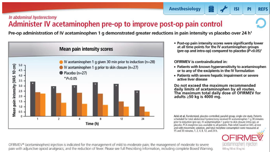 A bar graph that shows the mean pain intensity scores for the administration of IV acetaminophen pre-op to improve post-op pain control. The x-axis of the graph is labeled "Administer IV Acetaminophen Pre-op" and the y-axis is labeled as "Pre-op Administration". <br /><br />There are two bars in the graph one in orange and the other in black. The orange bar represents the mean intensity scores while the black bar represents time. The bars are plotted on a horizontal axis with the orange bars representing the mean and the black bars representing time.<br /><br />On the right side of the image there is a text that explains that the image is related to anesthesiology as indicated by the logo in the top right corner. The text also mentions that the report is from the Institute of Inflammatory Hygiene and is published by OFIRMEV.