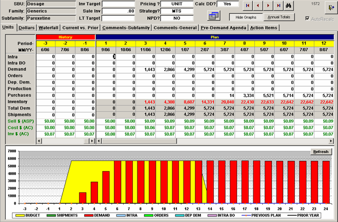 A screenshot of a spreadsheet in Microsoft Excel. The spreadsheet is divided into two columns and two rows. The first column is titled "Inventory" and the second column is labeled "Sales Target". <br /><br />The first row of the spreadsheet has a table that shows the inventory of a company. The table has columns for the company's name address and other relevant information. The second row has rows for the total inventory the quantity and the price. The third row has a bar graph that shows a decrease in the inventory over time.<br /><br />At the bottom of the image there is a section titled "Budget" which shows the amount of money spent on the company over a period of time. The bar graph shows that the company has increased its inventory over the past few years with the highest amount being in the first quarter of the year and the lowest amount being on the second quarter. There are also several buttons on the top right corner of the screenshot including "Save" "Cancel" and "Help".