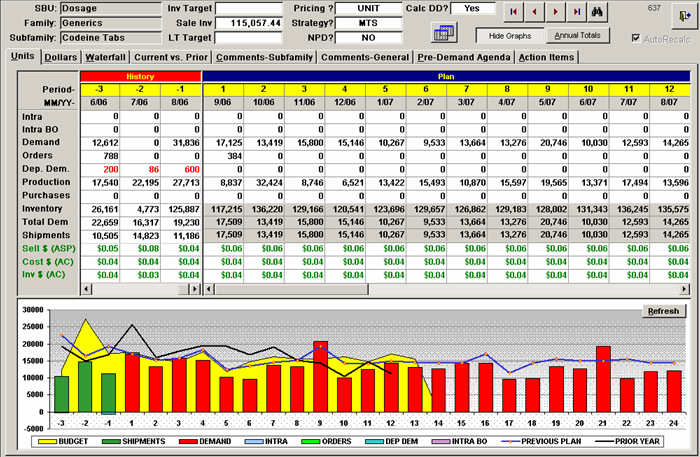 A screenshot of a financial report in Microsoft Excel. The report is divided into two sections. The top section is titled "Financial Report" and has a table with columns and rows. The table has three columns each representing a different aspect of the financial report.<br /><br />The first column is labeled "Inventory" and shows the total number of items in the report while the second column has a list of items that have been sold. The items are listed in a table format with columns for the date time and price. The first column shows the quantity of items sold the second row shows the price of the items and the third row shows a line graph with different colors representing the different levels of sales. The graph shows that the report has been steadily increasing over time with the highest percentage of sales being in the first quarter of the year and the lowest percentage being in a third quarter.<br />- The bottom section of the report shows a bar graph with three bars each with a different color - red yellow and green. The bars are labeled "Budget" "Orders" and "Previous Plan". The graph also has a legend at the bottom that explains the meaning of each bar.