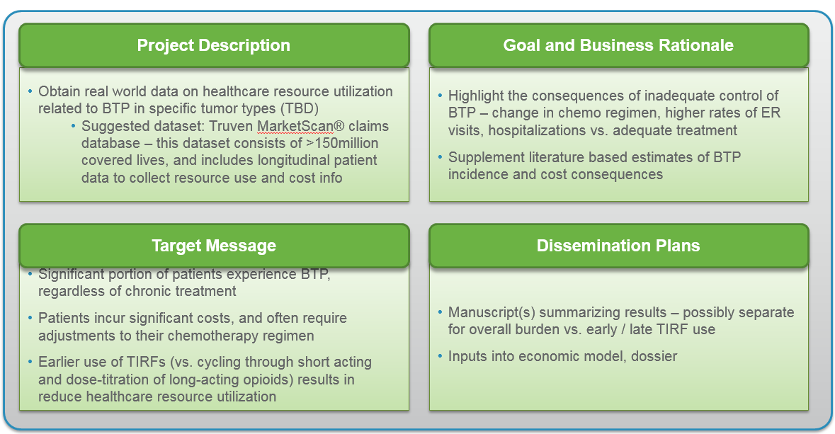 A table that shows the project description and goal and business rationale for a project. The table is divided into three columns each representing a different aspect of the project.<br /><br />The first column is titled "Project Description" and it explains that the project is related to real world data on healthcare resource utilization related to BTP in specific tumor types (TBD). The second column is labeled "Target Message" and provides a brief description of the target message. The third column is labeled "Dissertation Plans".<br /><br />At the bottom of the table there is a note that explains that significant portion of patients experience BTP regardless of chronic treatment patients incur significant costs and often require adjustments to their chemotherapy regimen. The note also mentions that earlier use of TIRFS (TIRFS) is cycling through short acting and reduce healthcare resource utilization.