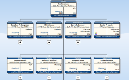 A flowchart that shows the organizational structure of a company. It consists of six boxes connected by arrows each box representing a different branch of the company. The first box is labeled "Jonathan P. singleton" and has a list of names and their respective roles. The second box is titled "Jill simone" and lists the names of the members of the group. The third box has the company's name and contact information. The fourth box has a description of the branch and a brief description of its services. The fifth box has an image of a person's name. The sixth box has information about the company including their name contact details and other relevant information. At the bottom of the flowchart there is a table with the names and contact details of each branch. The table is divided into two columns with the first column on the left and the second column in the middle. The first column lists the branch's name address and phone number while the last column lists their contact information such as their email address phone number and email address. The chart also has a legend at the bottom that explains the meaning of each column.