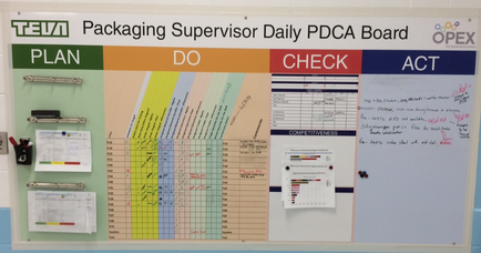 Of a whiteboard with the text "tea Packaging Supervisor Daily pica Board" and "open" written on it. The board is divided into three sections - PLAN DO CHECK ACT and Competitiveness. The PLAN section has a list of tasks and tasks that need to be completed in order to complete the daily pica board. The DO section is titled "Do" and has a table with columns for tasks such as "Do" "Check" "ACT" and "Competitiveness". The ACT section has columns for the task name date time and location. On the right side of the board there is a checkbook with the words "Check" and a list for the ACT section. There is also a note attached to the board with a pen and a notepad. The background of the whiteboard is a light blue color.