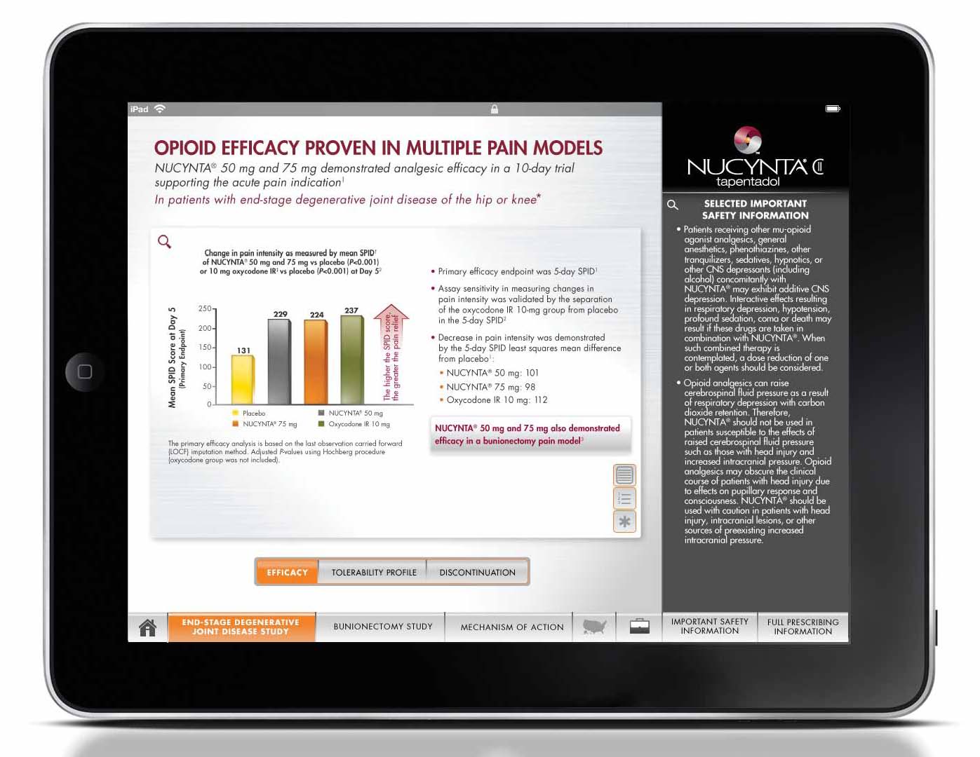 A screenshot of an iPad screen displaying an article titled "Opioid Efficiency Proven in Multiple Pain Models: NUCYNTA 50mg and 75mg demonstrated analgesic efficacy in a 10-day trial supporting the acute pain indication in patients with end-stage degenerative joint disease of the hip or knee." <br /><br />On the left side of the screen there is a bar graph that shows the percentage of opioid efficacy proven in multiple pain models. The graph is divided into different sections each representing a different type of pain model. The x-axis of the graph shows the tested pain relief options while the y-axis shows the mean SPID Score of Day 5.<br /><br />At the bottom of the page there are several buttons and options for the user to navigate through the article. On the right side there is a sidebar with a black background and white text with selected important safety information about NUCYNTA.